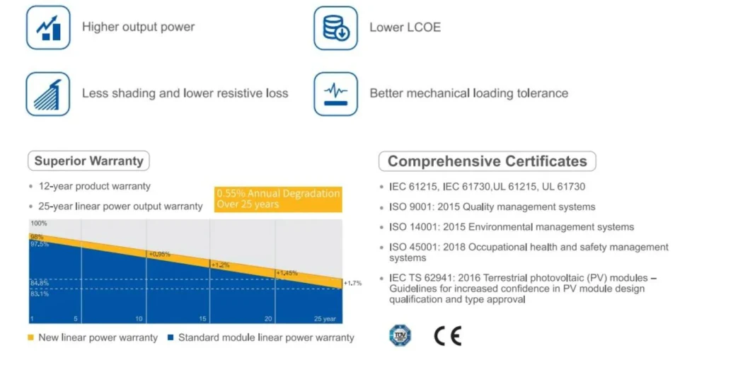 High Efficiency 395W 400W 405W 410W 415W 420W 108cells PV Mono Small Solar Panel with CE TUV Certificate Solar Power Panel