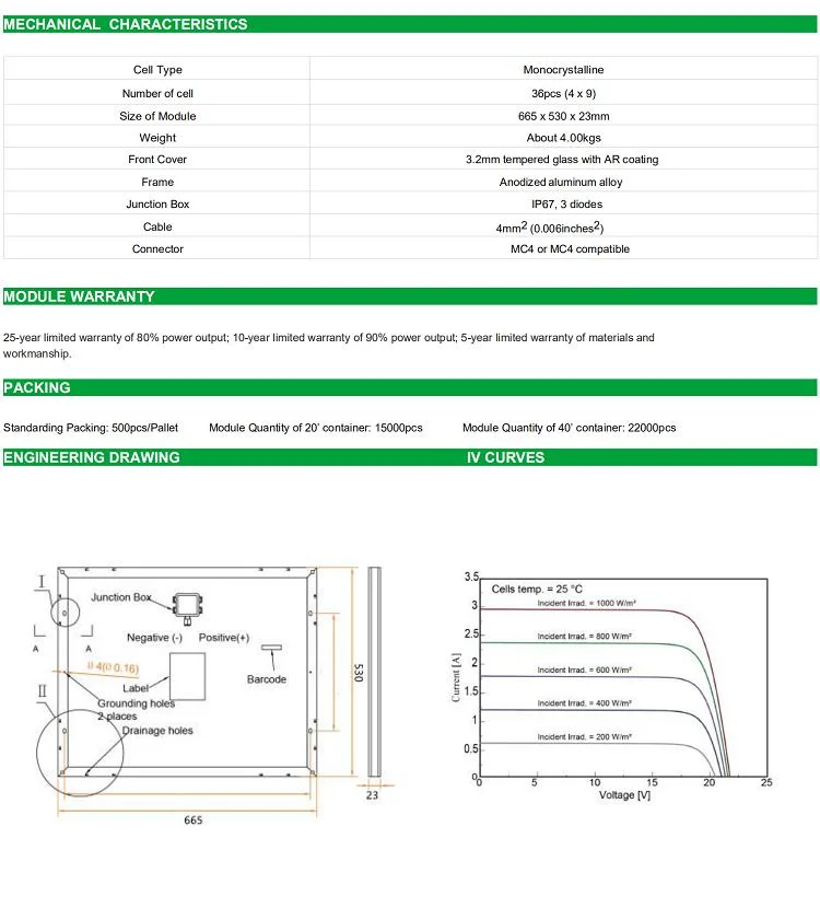 Wholesale China Small Mono-Silicon Solar Panels 50W 60W 80W 90W 100 Watt 180W 18V 36V 190W Solar Panel