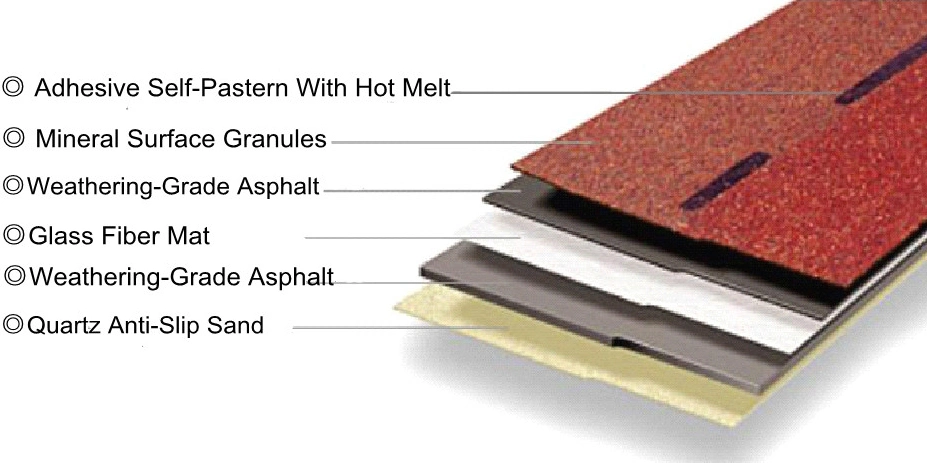 Chinese Supplier Solar Roof Tiles Replace Metal Sheet Price Wholesale Roofing Asphalt Shingles